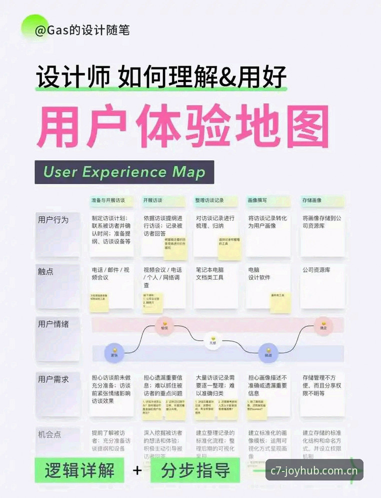 c7电子游戏推荐 C7电子游戏推荐详解:从平台体验到实际玩法,多角度深度分析