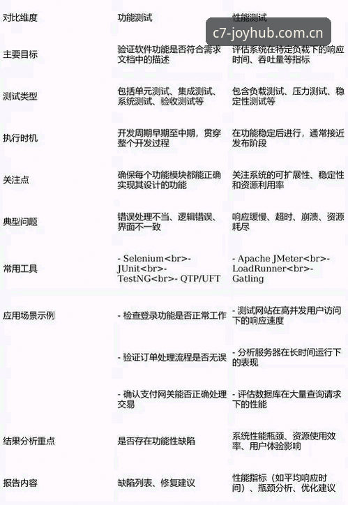 c7电竞常见问题 C7电竞常见问题深度评测:从平台体验到版本迭代的全维度分析